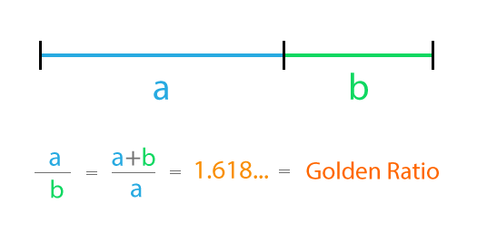 формула золотого сечения